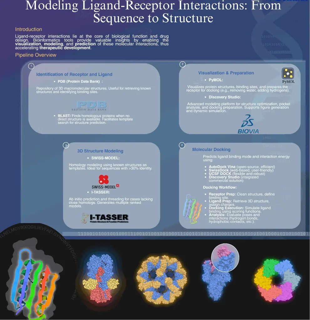 bioinformatics